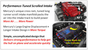 Mercruiser Sterndrive 4.5L MPI 200 HP